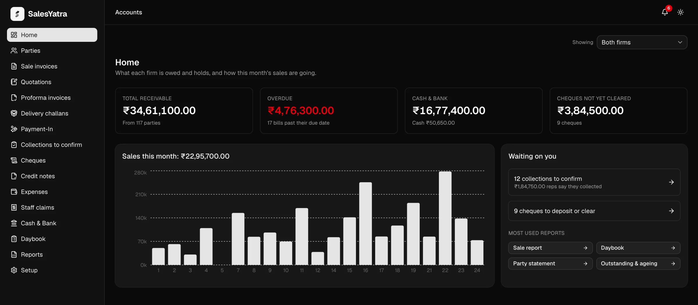 The accounts Home screen showing total receivable, overdue, cash and bank, and cheques not yet cleared, with a bar chart of this month's sales