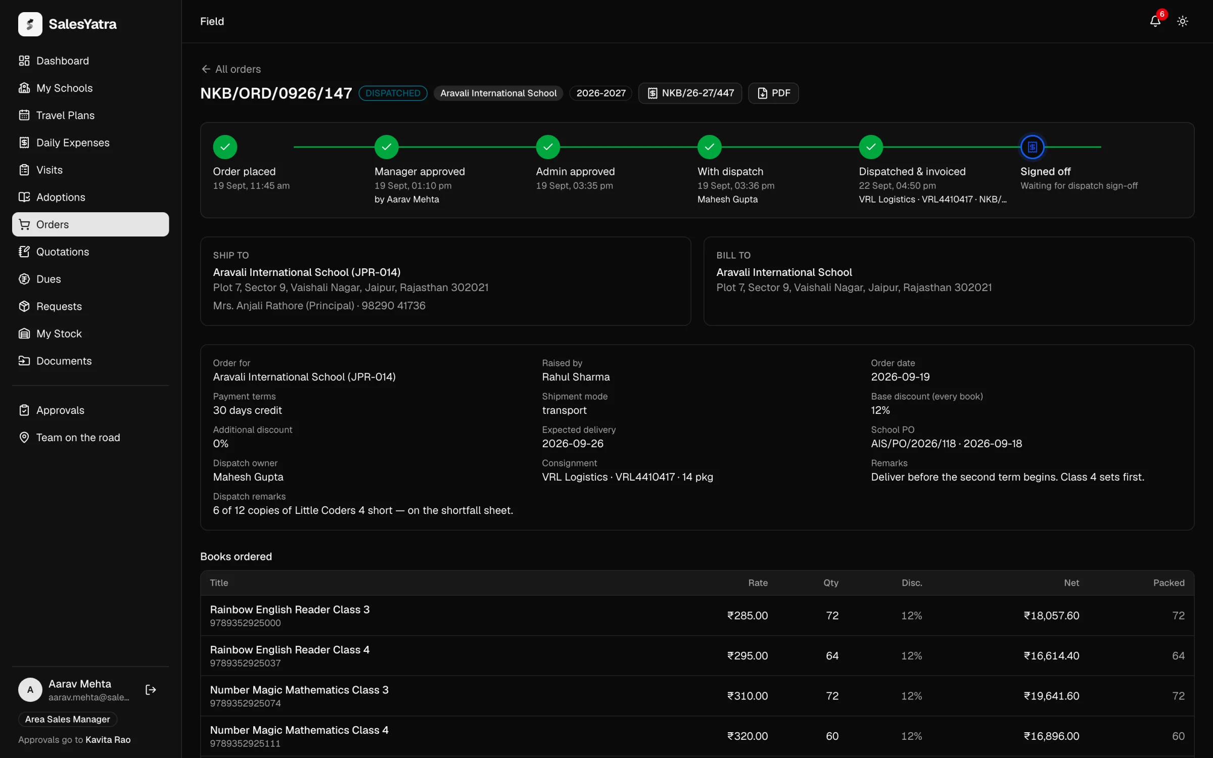 An order's page with its progress tracker, Ship to and Bill to panels, the order's facts, and the Books ordered table with its Packed column